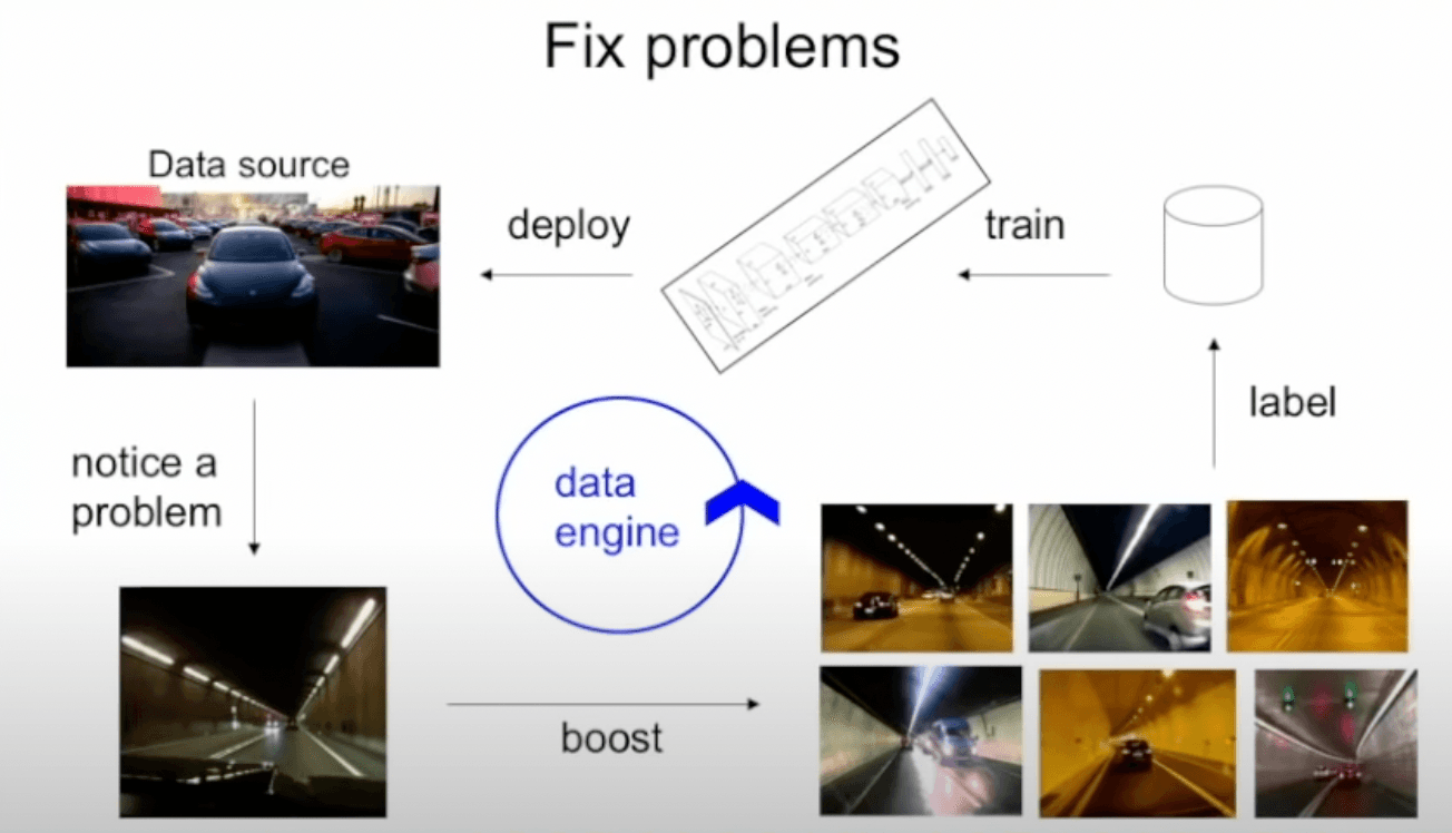 Data Engine Diagram